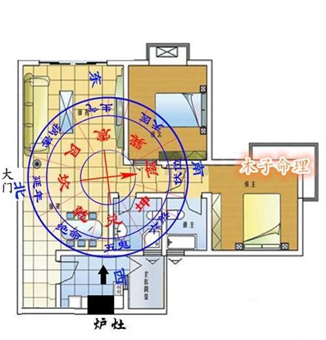 屋企座向|大師教你五妙招正確測量屋宅風水方位(圖)